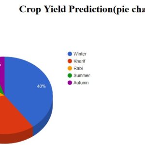 JPPY2007-Crop Yield Prediction based on Indian Agriculture using Machine Learning