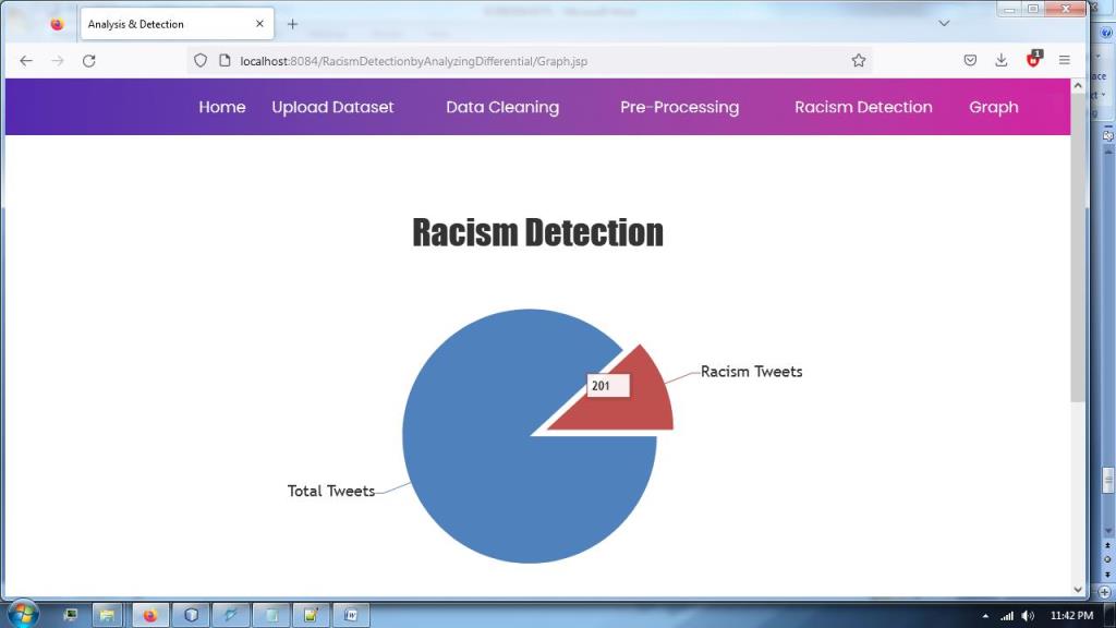 JPJ2224-Racism Detection by Analyzing Differential