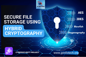 JPJA2317-Secure File Storage Using Hybrid Cryptography